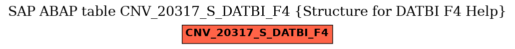E-R Diagram for table CNV_20317_S_DATBI_F4 (Structure for DATBI F4 Help)