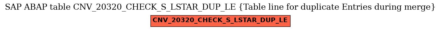 E-R Diagram for table CNV_20320_CHECK_S_LSTAR_DUP_LE (Table line for duplicate Entries during merge)