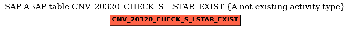 E-R Diagram for table CNV_20320_CHECK_S_LSTAR_EXIST (A not existing activity type)