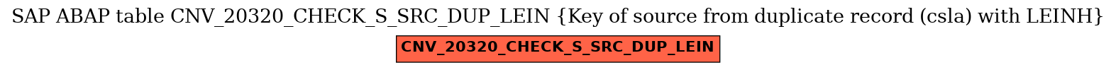 E-R Diagram for table CNV_20320_CHECK_S_SRC_DUP_LEIN (Key of source from duplicate record (csla) with LEINH)