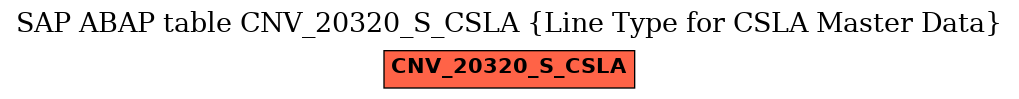 E-R Diagram for table CNV_20320_S_CSLA (Line Type for CSLA Master Data)