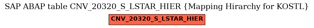 E-R Diagram for table CNV_20320_S_LSTAR_HIER (Mapping Hirarchy for KOSTL)