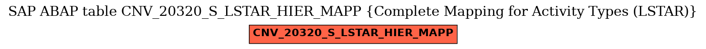 E-R Diagram for table CNV_20320_S_LSTAR_HIER_MAPP (Complete Mapping for Activity Types (LSTAR))