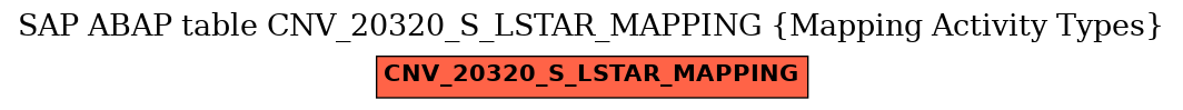 E-R Diagram for table CNV_20320_S_LSTAR_MAPPING (Mapping Activity Types)