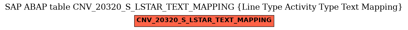 E-R Diagram for table CNV_20320_S_LSTAR_TEXT_MAPPING (Line Type Activity Type Text Mapping)