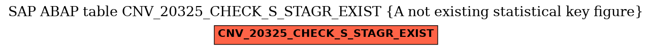 E-R Diagram for table CNV_20325_CHECK_S_STAGR_EXIST (A not existing statistical key figure)