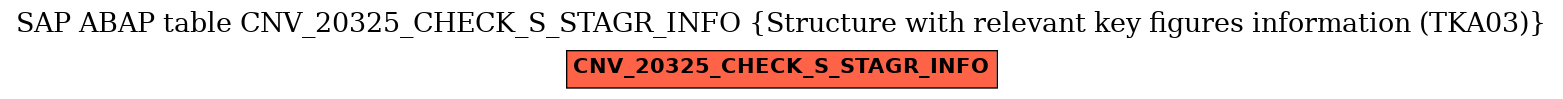 E-R Diagram for table CNV_20325_CHECK_S_STAGR_INFO (Structure with relevant key figures information (TKA03))