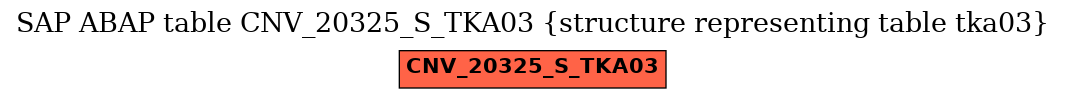 E-R Diagram for table CNV_20325_S_TKA03 (structure representing table tka03)