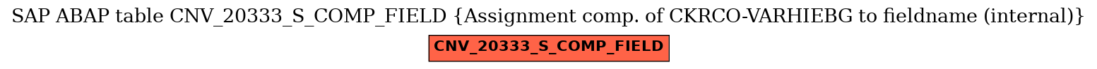 E-R Diagram for table CNV_20333_S_COMP_FIELD (Assignment comp. of CKRCO-VARHIEBG to fieldname (internal))