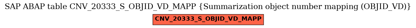 E-R Diagram for table CNV_20333_S_OBJID_VD_MAPP (Summarization object number mapping (OBJID_VD))