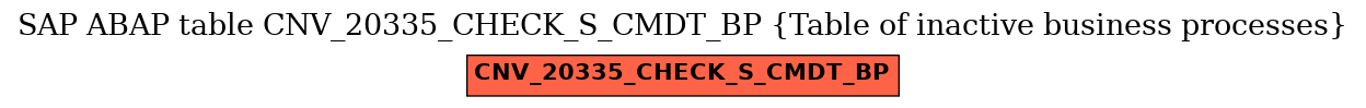 E-R Diagram for table CNV_20335_CHECK_S_CMDT_BP (Table of inactive business processes)