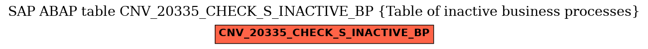 E-R Diagram for table CNV_20335_CHECK_S_INACTIVE_BP (Table of inactive business processes)