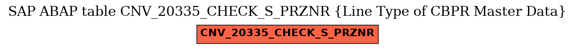 E-R Diagram for table CNV_20335_CHECK_S_PRZNR (Line Type of CBPR Master Data)