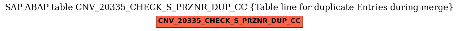 E-R Diagram for table CNV_20335_CHECK_S_PRZNR_DUP_CC (Table line for duplicate Entries during merge)