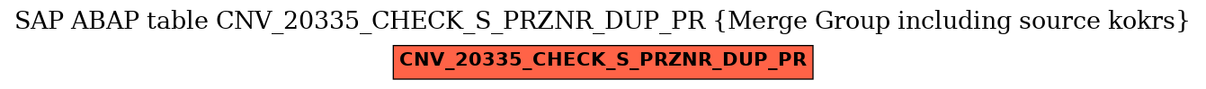 E-R Diagram for table CNV_20335_CHECK_S_PRZNR_DUP_PR (Merge Group including source kokrs)