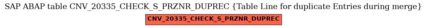 E-R Diagram for table CNV_20335_CHECK_S_PRZNR_DUPREC (Table Line for duplicate Entries during merge)