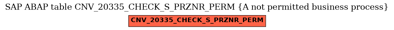 E-R Diagram for table CNV_20335_CHECK_S_PRZNR_PERM (A not permitted business process)