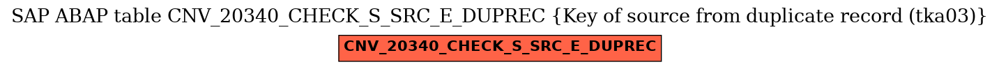 E-R Diagram for table CNV_20340_CHECK_S_SRC_E_DUPREC (Key of source from duplicate record (tka03))