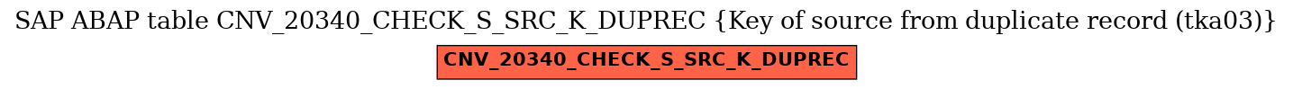 E-R Diagram for table CNV_20340_CHECK_S_SRC_K_DUPREC (Key of source from duplicate record (tka03))