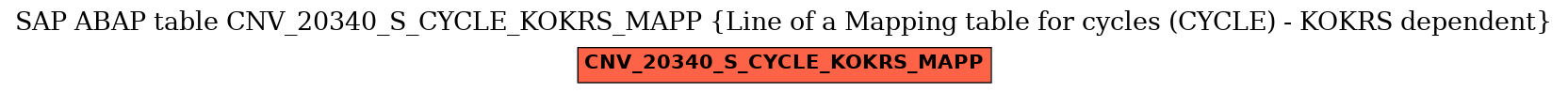 E-R Diagram for table CNV_20340_S_CYCLE_KOKRS_MAPP (Line of a Mapping table for cycles (CYCLE) - KOKRS dependent)