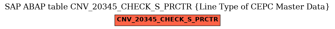 E-R Diagram for table CNV_20345_CHECK_S_PRCTR (Line Type of CEPC Master Data)