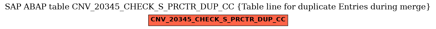 E-R Diagram for table CNV_20345_CHECK_S_PRCTR_DUP_CC (Table line for duplicate Entries during merge)