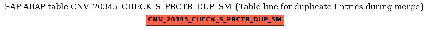 E-R Diagram for table CNV_20345_CHECK_S_PRCTR_DUP_SM (Table line for duplicate Entries during merge)