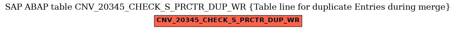 E-R Diagram for table CNV_20345_CHECK_S_PRCTR_DUP_WR (Table line for duplicate Entries during merge)