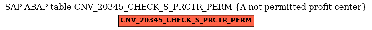 E-R Diagram for table CNV_20345_CHECK_S_PRCTR_PERM (A not permitted profit center)