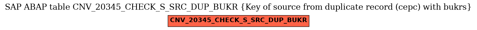 E-R Diagram for table CNV_20345_CHECK_S_SRC_DUP_BUKR (Key of source from duplicate record (cepc) with bukrs)