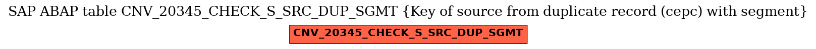 E-R Diagram for table CNV_20345_CHECK_S_SRC_DUP_SGMT (Key of source from duplicate record (cepc) with segment)