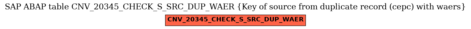 E-R Diagram for table CNV_20345_CHECK_S_SRC_DUP_WAER (Key of source from duplicate record (cepc) with waers)