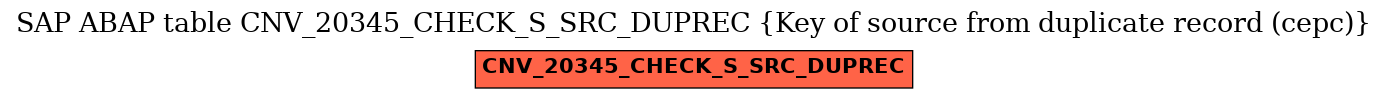 E-R Diagram for table CNV_20345_CHECK_S_SRC_DUPREC (Key of source from duplicate record (cepc))