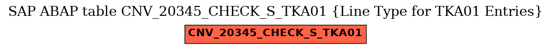 E-R Diagram for table CNV_20345_CHECK_S_TKA01 (Line Type for TKA01 Entries)