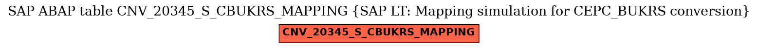 E-R Diagram for table CNV_20345_S_CBUKRS_MAPPING (SAP LT: Mapping simulation for CEPC_BUKRS conversion)
