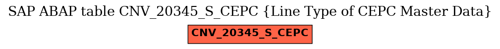 E-R Diagram for table CNV_20345_S_CEPC (Line Type of CEPC Master Data)
