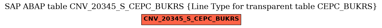 E-R Diagram for table CNV_20345_S_CEPC_BUKRS (Line Type for transparent table CEPC_BUKRS)