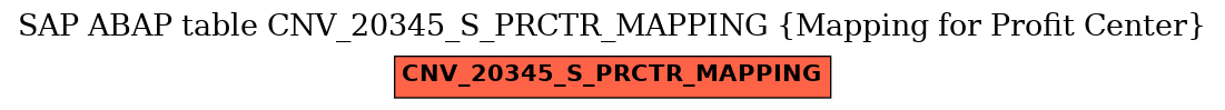 E-R Diagram for table CNV_20345_S_PRCTR_MAPPING (Mapping for Profit Center)