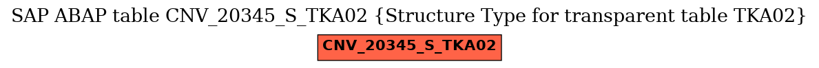 E-R Diagram for table CNV_20345_S_TKA02 (Structure Type for transparent table TKA02)