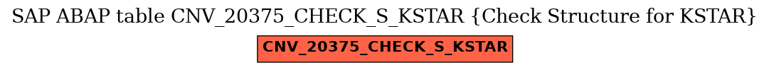 E-R Diagram for table CNV_20375_CHECK_S_KSTAR (Check Structure for KSTAR)