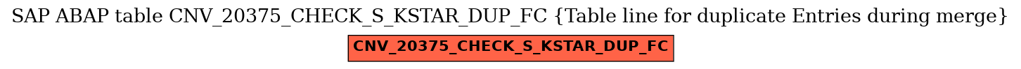 E-R Diagram for table CNV_20375_CHECK_S_KSTAR_DUP_FC (Table line for duplicate Entries during merge)