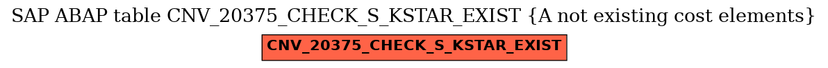 E-R Diagram for table CNV_20375_CHECK_S_KSTAR_EXIST (A not existing cost elements)