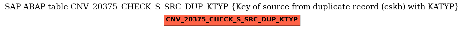 E-R Diagram for table CNV_20375_CHECK_S_SRC_DUP_KTYP (Key of source from duplicate record (cskb) with KATYP)