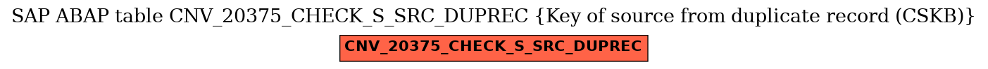 E-R Diagram for table CNV_20375_CHECK_S_SRC_DUPREC (Key of source from duplicate record (CSKB))