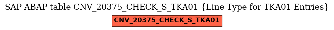 E-R Diagram for table CNV_20375_CHECK_S_TKA01 (Line Type for TKA01 Entries)