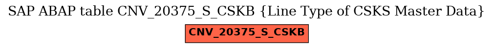 E-R Diagram for table CNV_20375_S_CSKB (Line Type of CSKS Master Data)