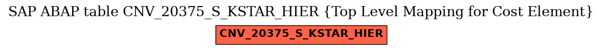 E-R Diagram for table CNV_20375_S_KSTAR_HIER (Top Level Mapping for Cost Element)