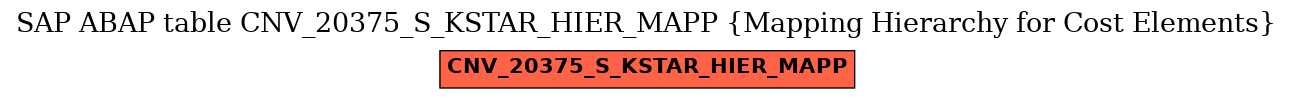 E-R Diagram for table CNV_20375_S_KSTAR_HIER_MAPP (Mapping Hierarchy for Cost Elements)