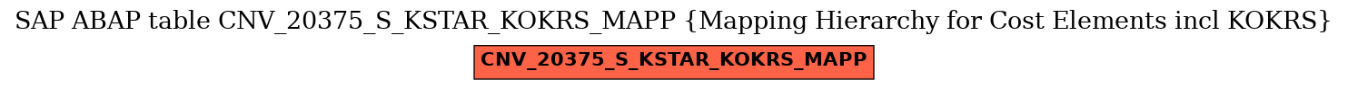 E-R Diagram for table CNV_20375_S_KSTAR_KOKRS_MAPP (Mapping Hierarchy for Cost Elements incl KOKRS)