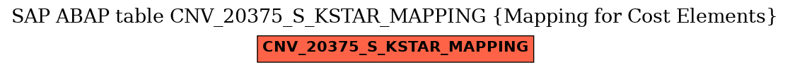 E-R Diagram for table CNV_20375_S_KSTAR_MAPPING (Mapping for Cost Elements)